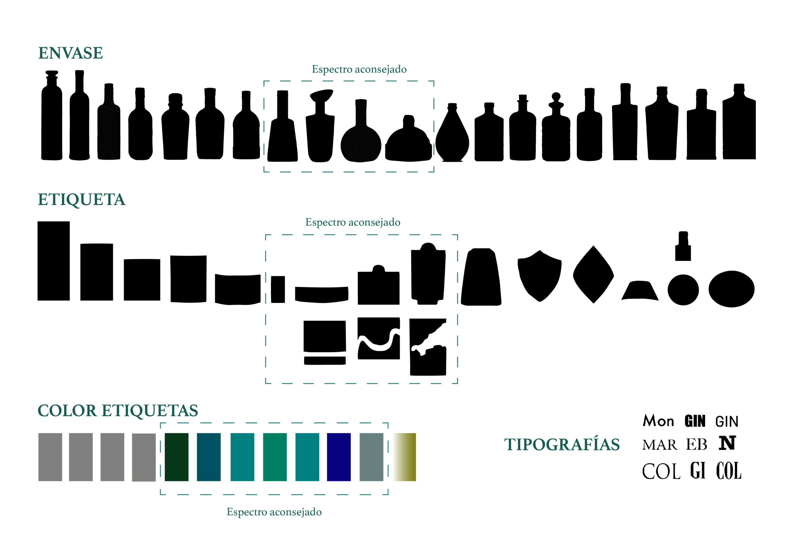 benchmark formas